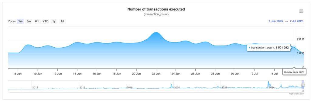 Giao dịch XRP giảm xuống mức thấp nhất trong 1 tháng
