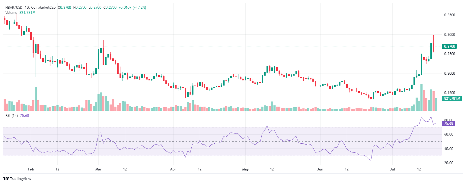 altcoin