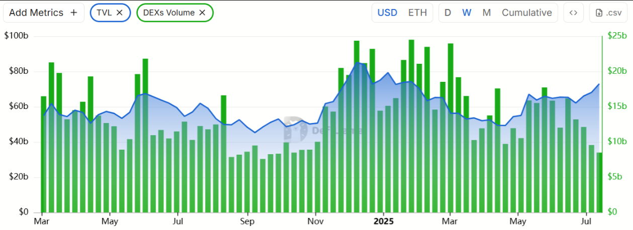 Ethereum chạm mức 3.000 đô la
