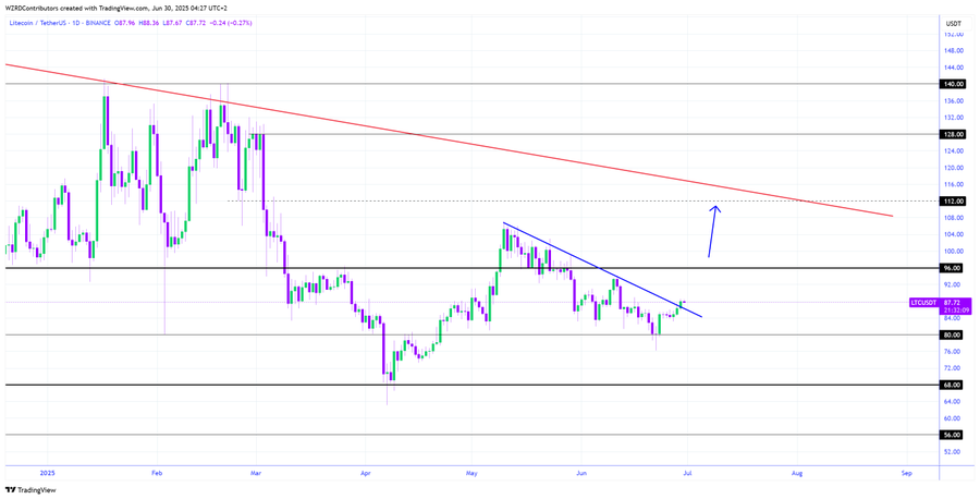 litecoin