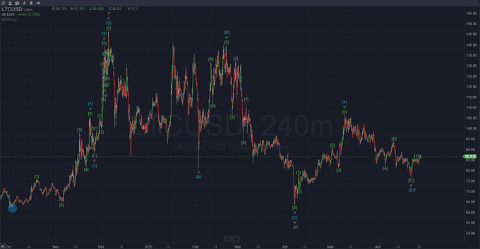 litecoin ltc