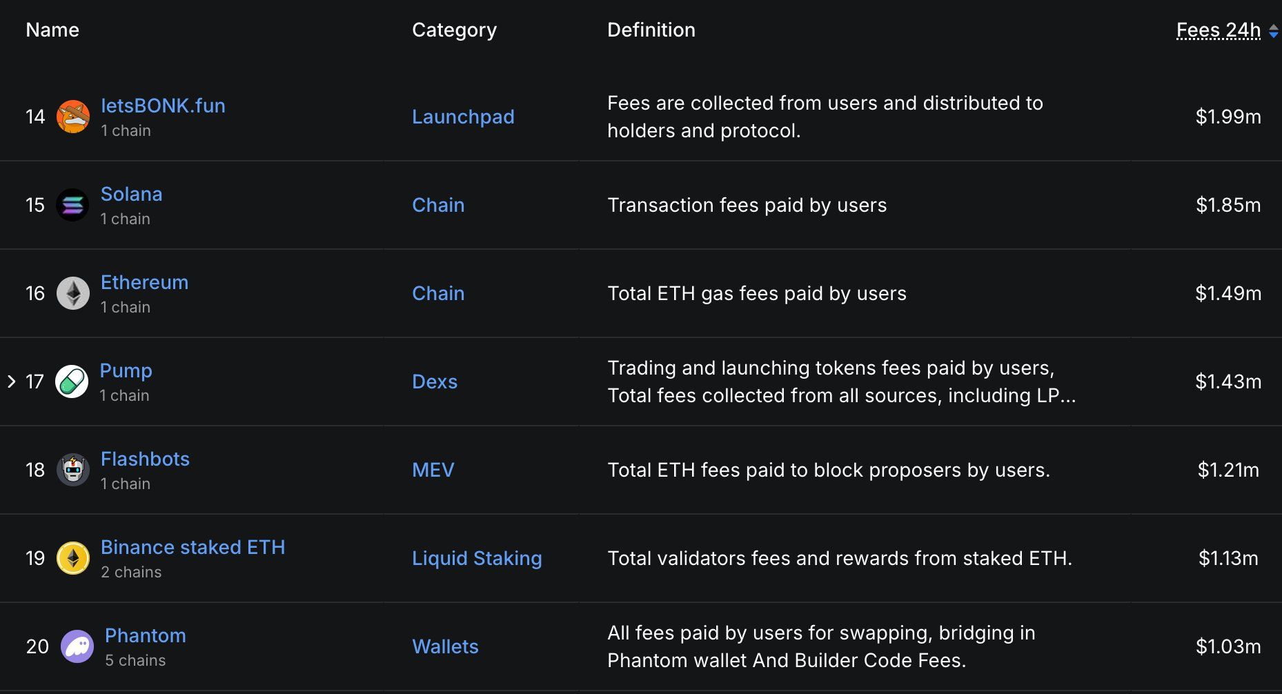 LetsBONK cam kết thực hiện kế hoạch mua lại 1% doanh thu cho token BONK