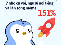 PENGU tăng 151% trong tháng 7 nhờ cá voi, người nổi tiếng và làn sóng meme