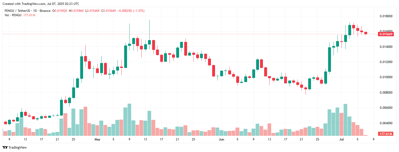 coin altcoin