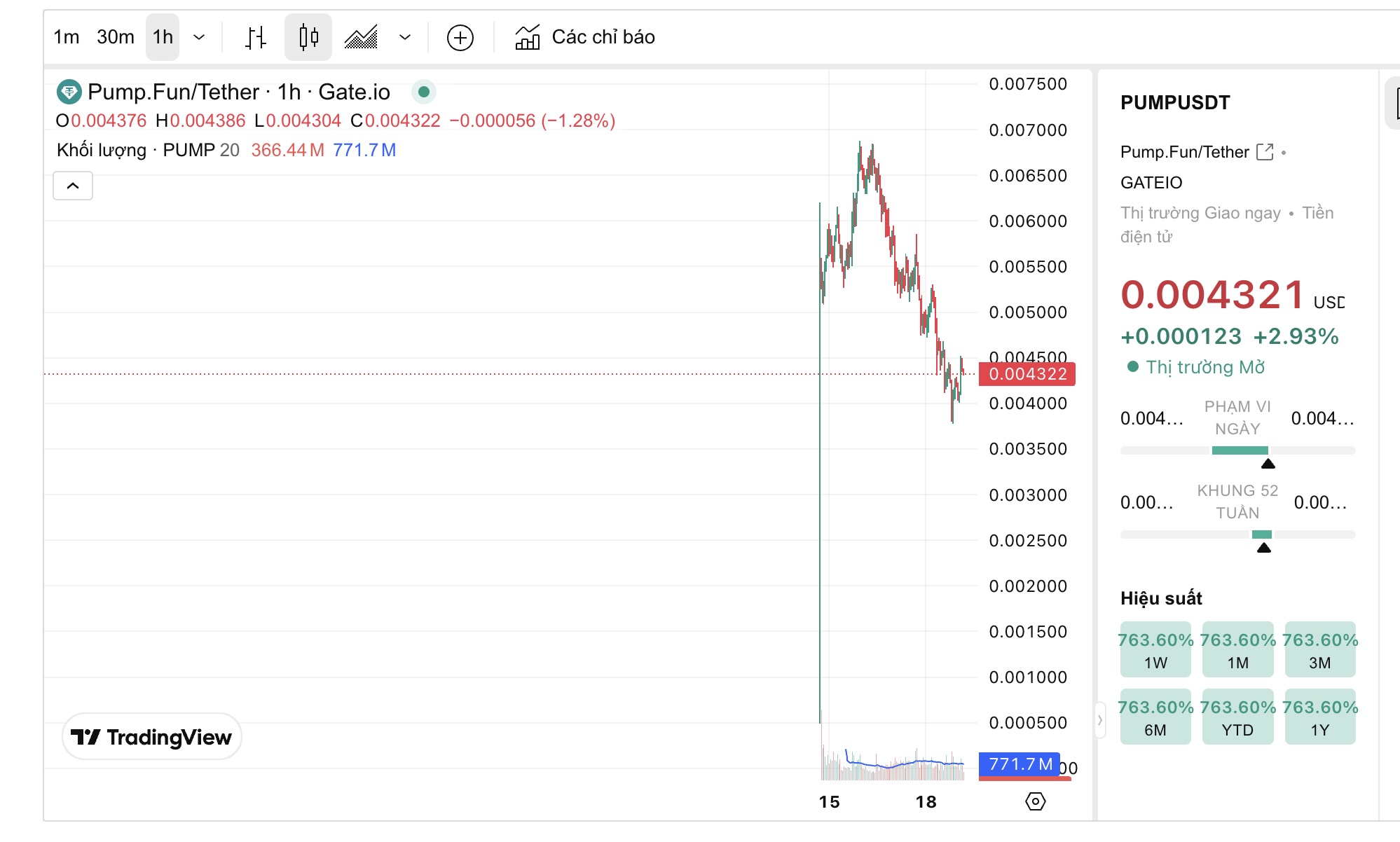 Tạp chí crypto hàng đầu Việt Nam