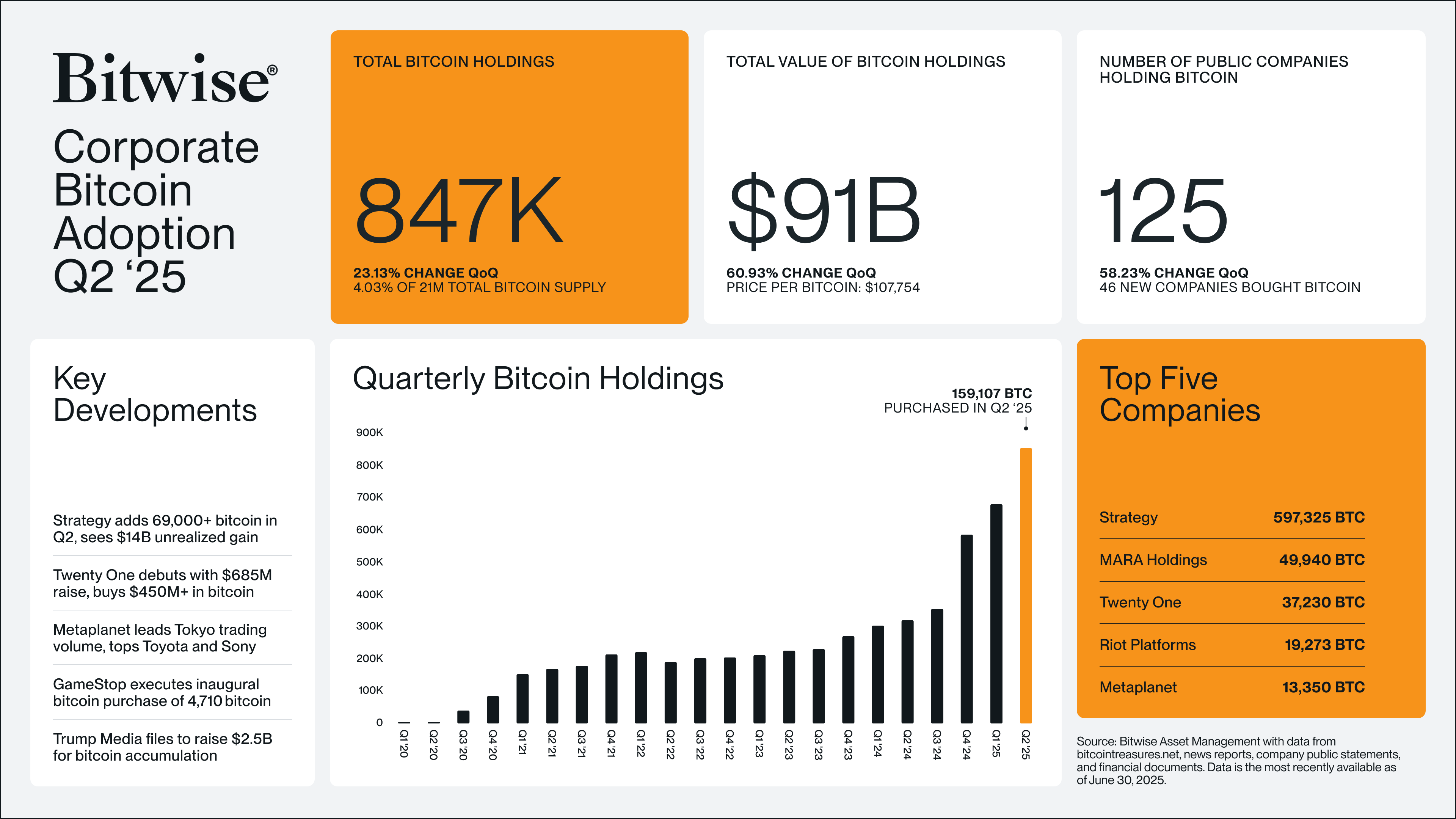 Nhà phân tích Fidelity: Bitcoin đang ở giữa đường cong áp dụng