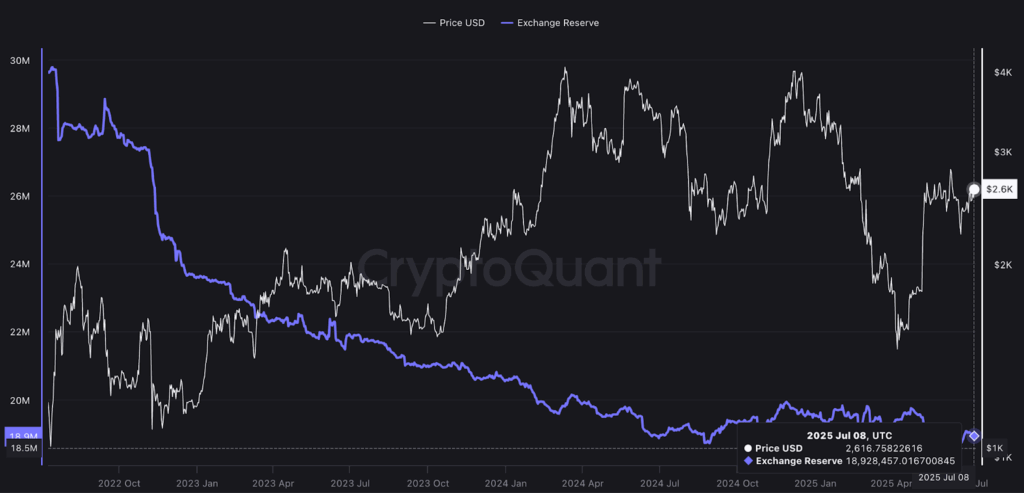 Giá Ethereum sẽ tăng bao xa từ đây?