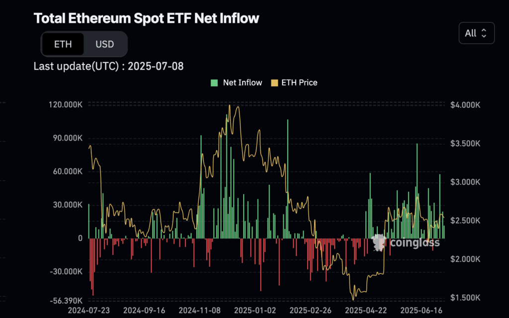 Giá Ethereum sẽ tăng bao xa từ đây?