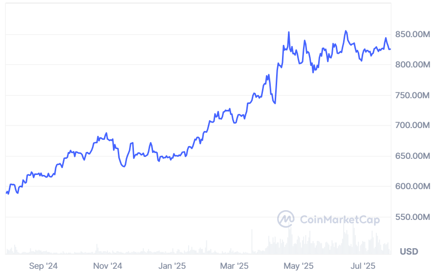 Tether Gold tăng mạnh khi các ngân hàng trung ương và ETF đổ xô tích lũy