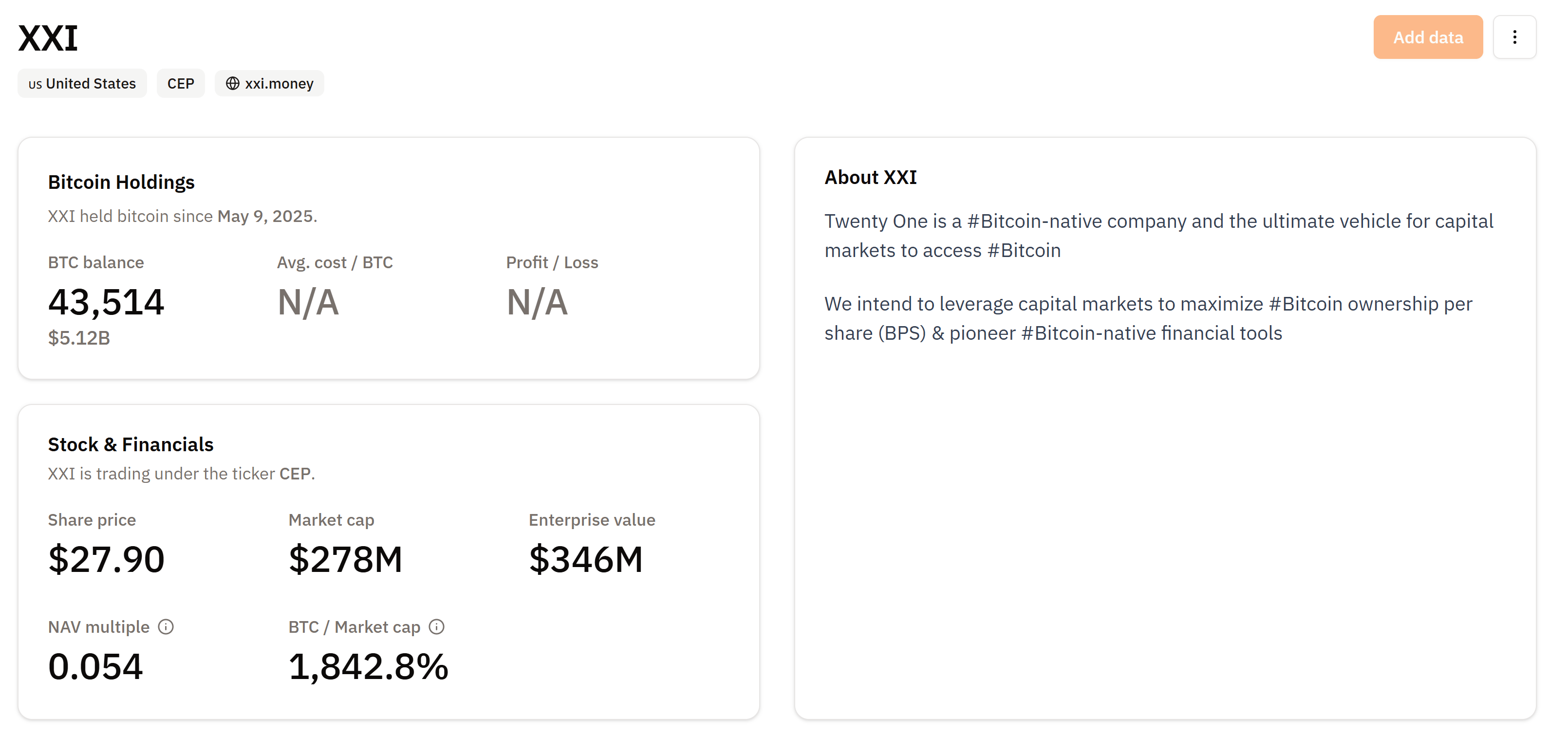Twenty One Capital nhắm đến các khoản vay USD được hỗ trợ bởi Bitcoin