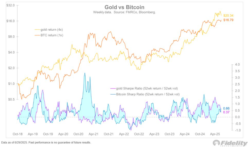Bitcoin có thể tăng lên 200.000 đô la hoặc 300.000 đô la vào Giáng sinh