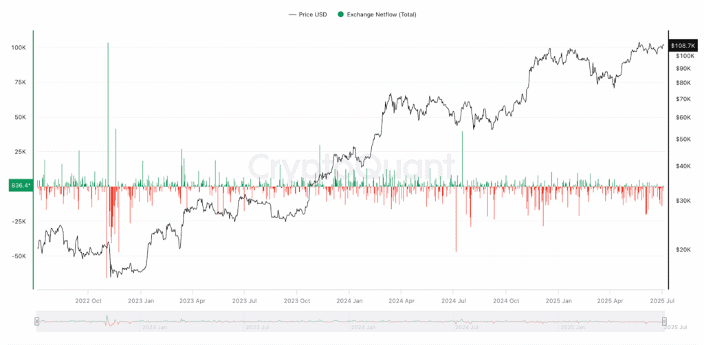 USDT