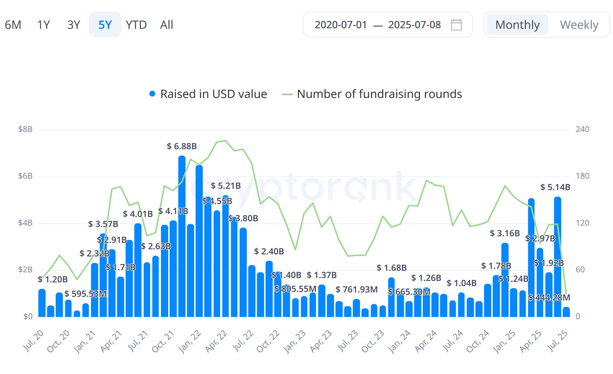 VC crypto