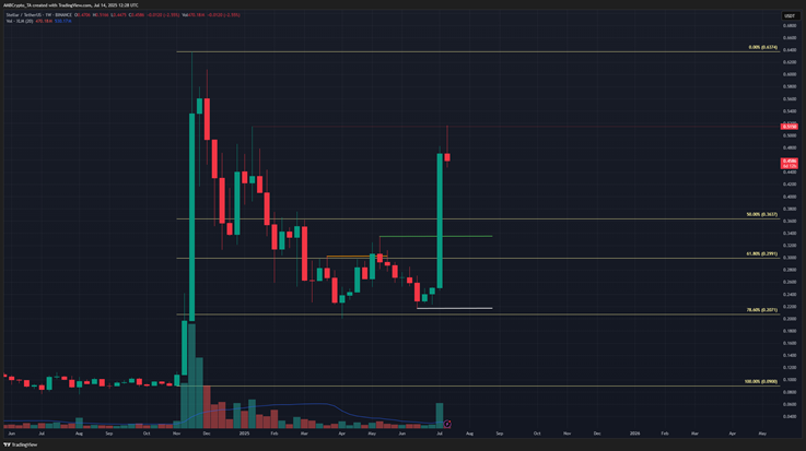 XLM