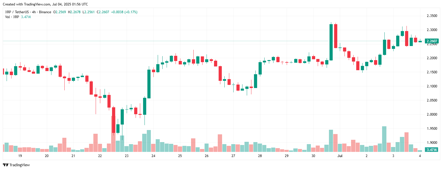 xrp ripple