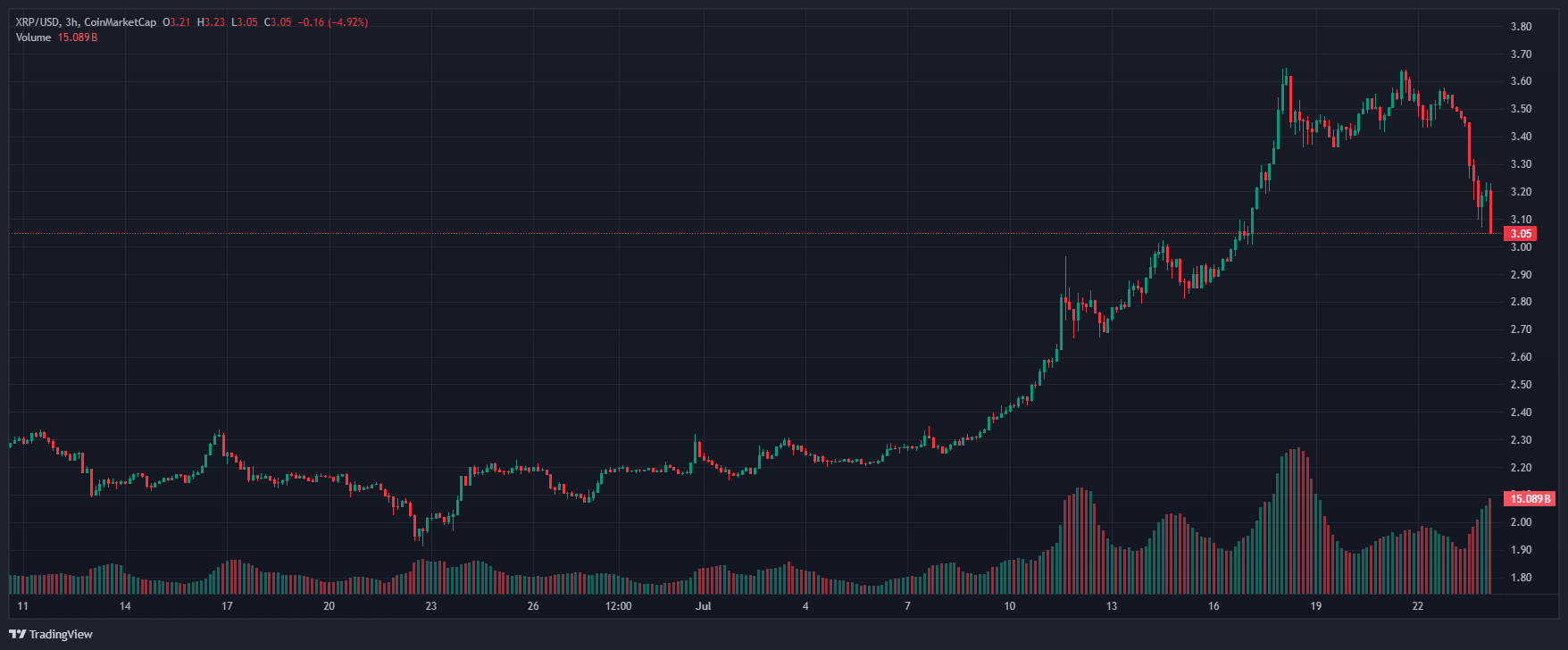 XRP 
