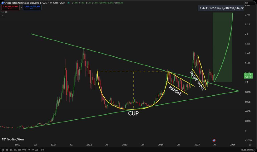altcoin