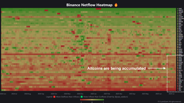 altcoin