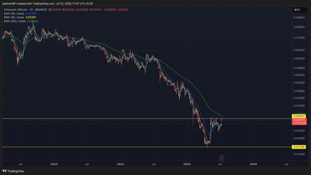 altcoin