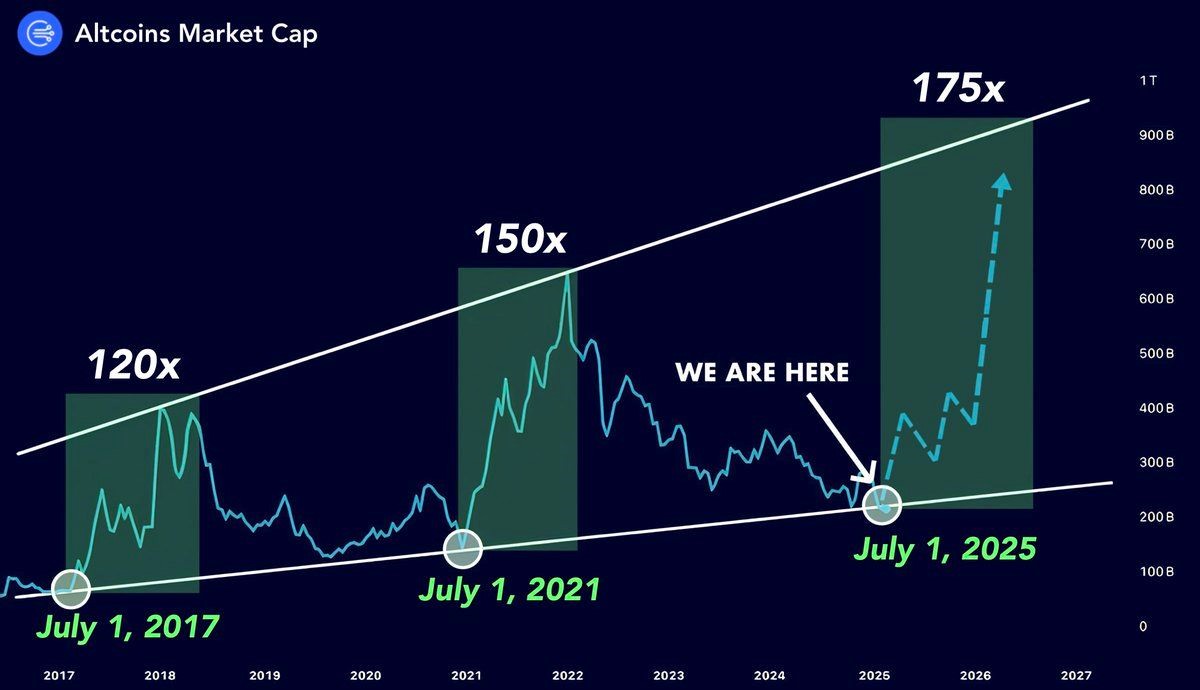 altcoin 