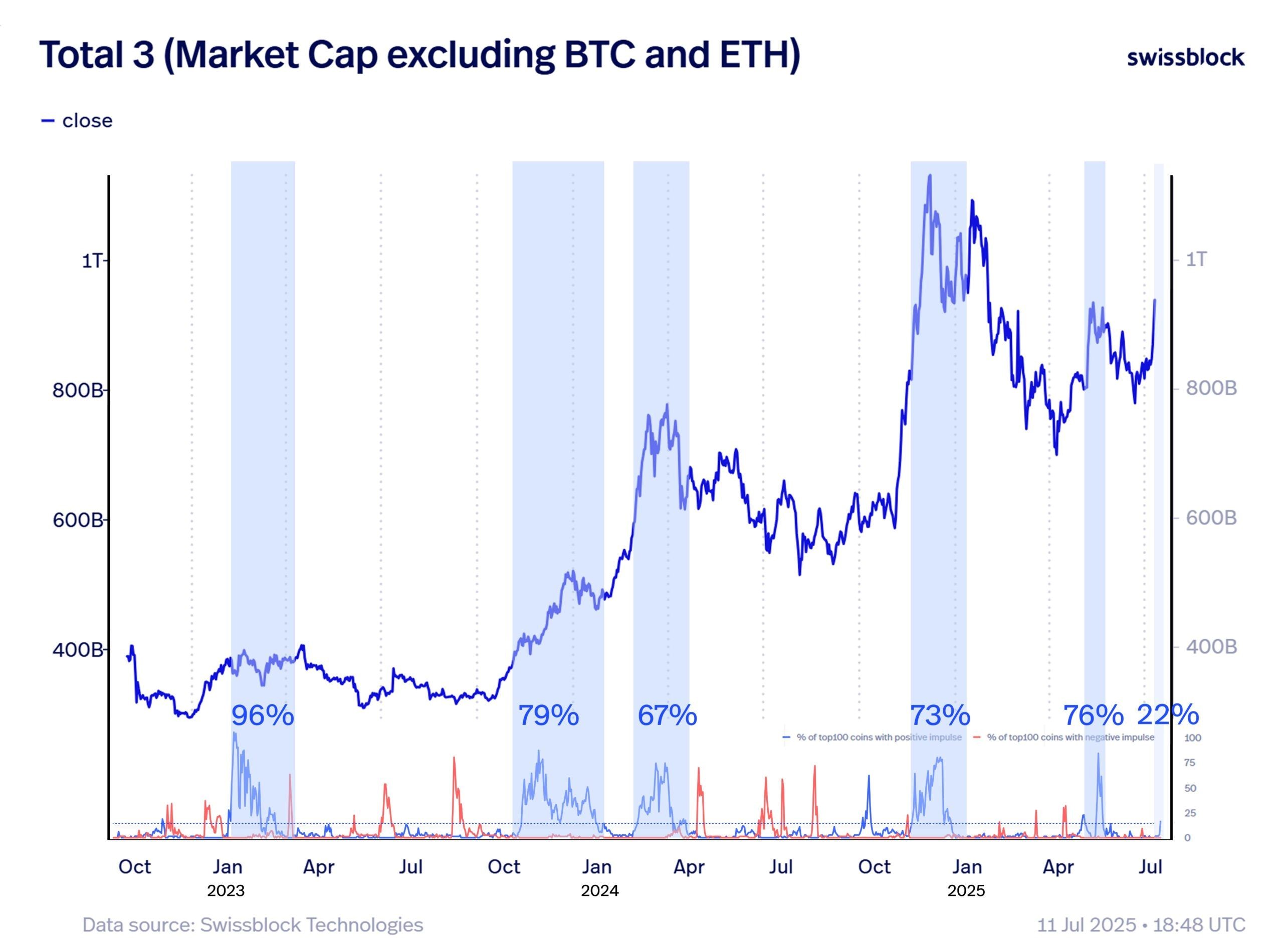 altcoin