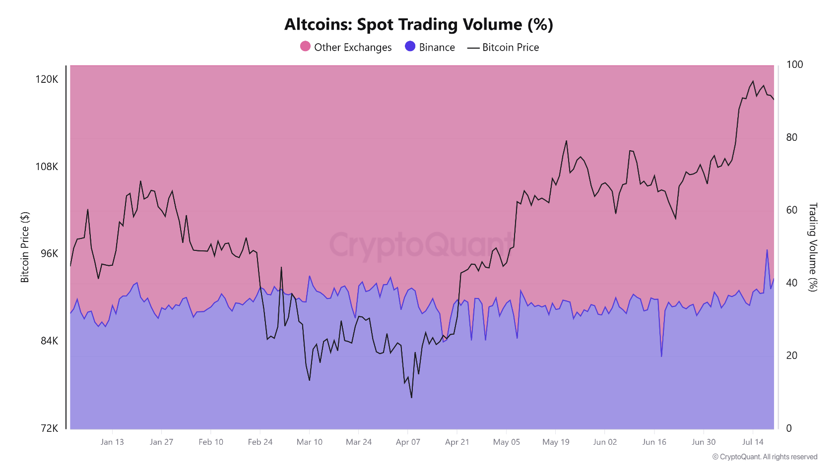 altcoin