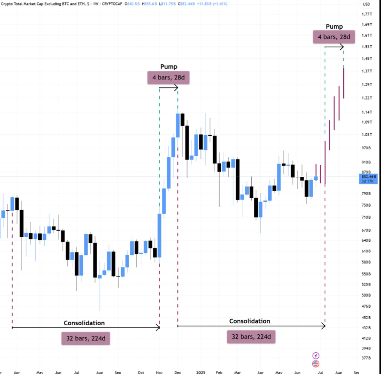 altcoin