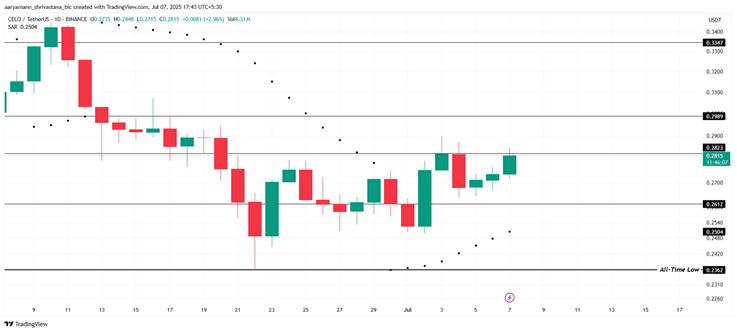 altcoin