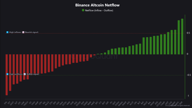 altcoin