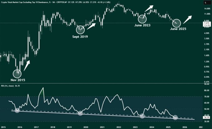 altcoin