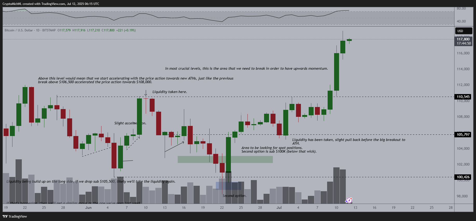 altcoin
