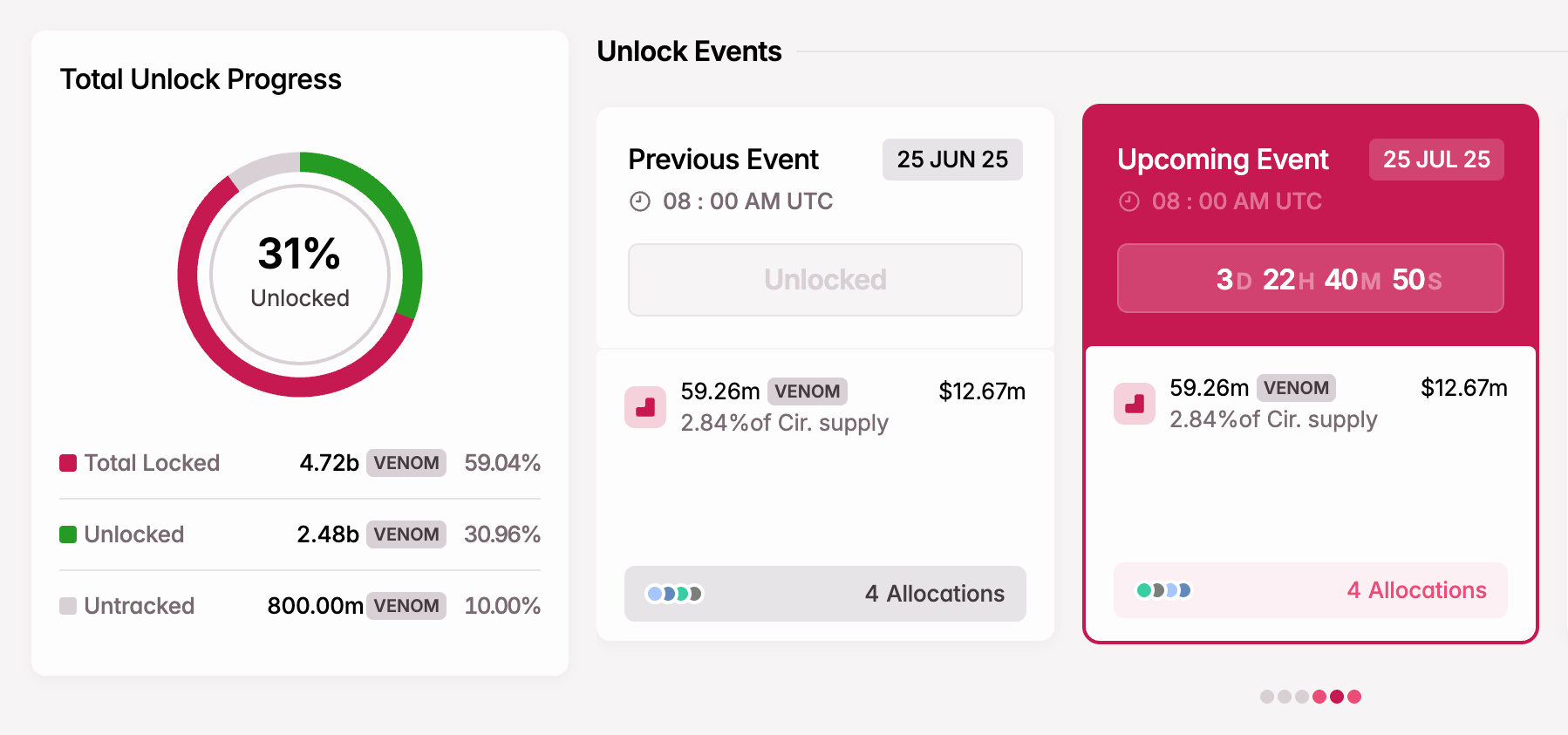 altcoin token