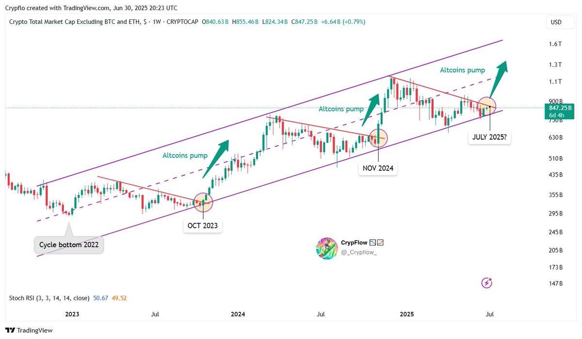 altcoin