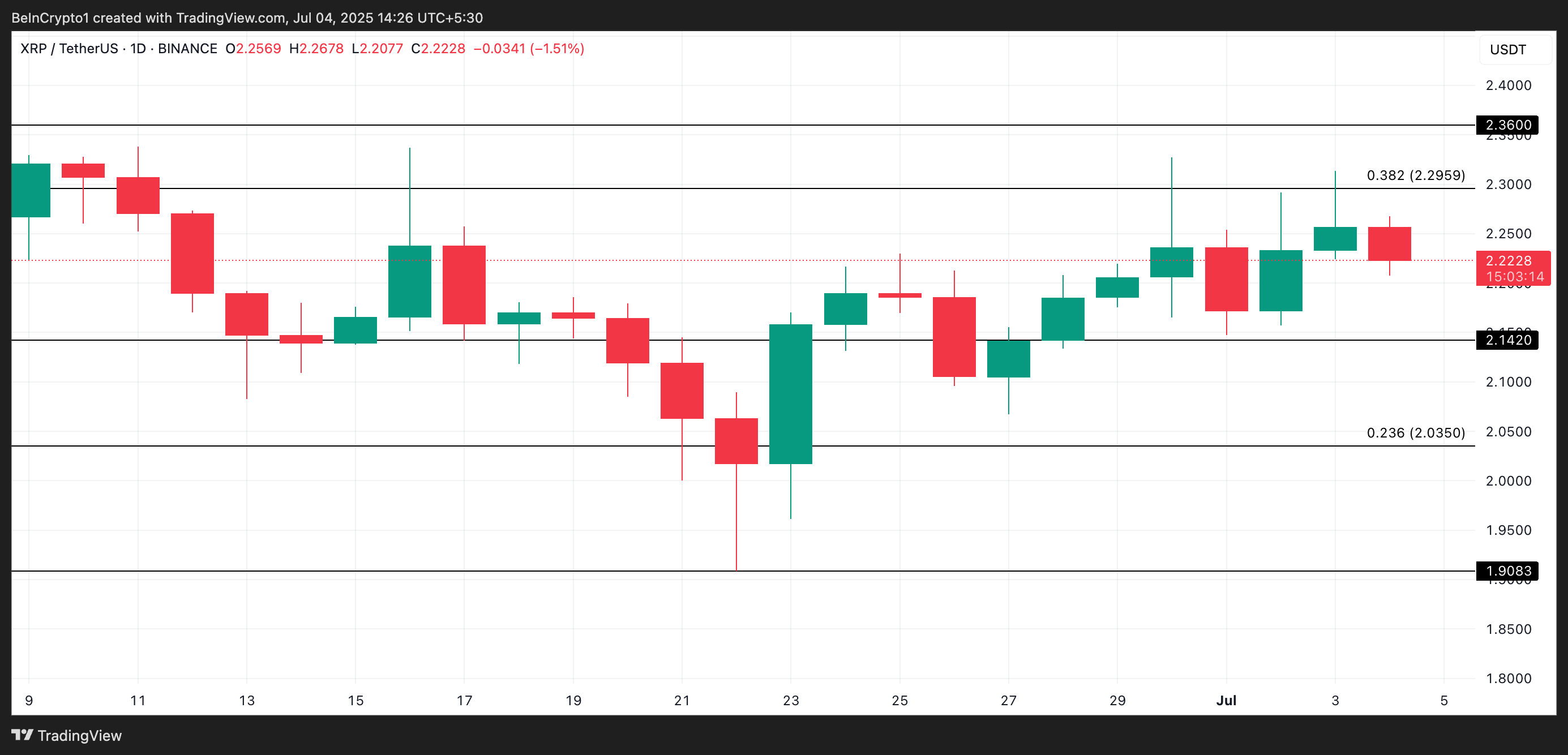 XRP