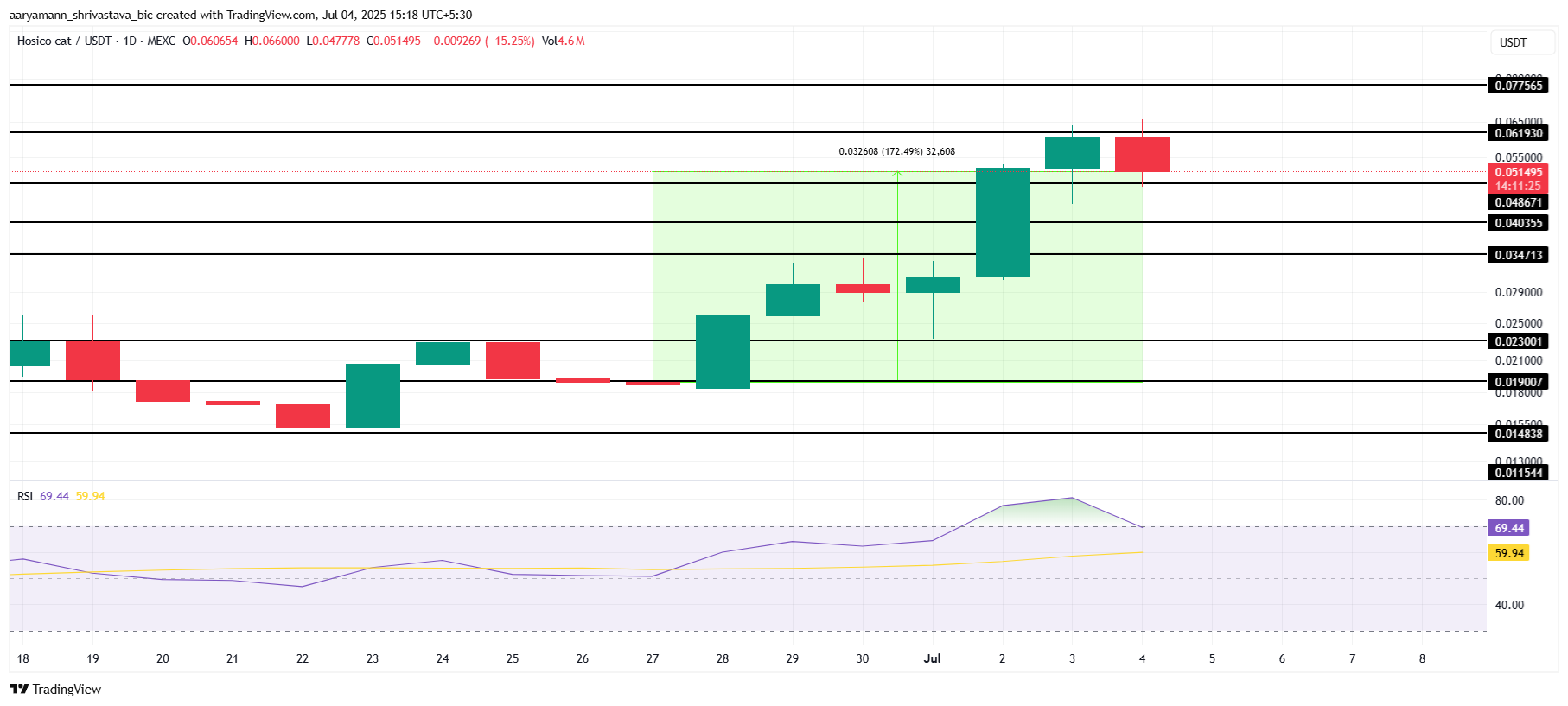 altcoin