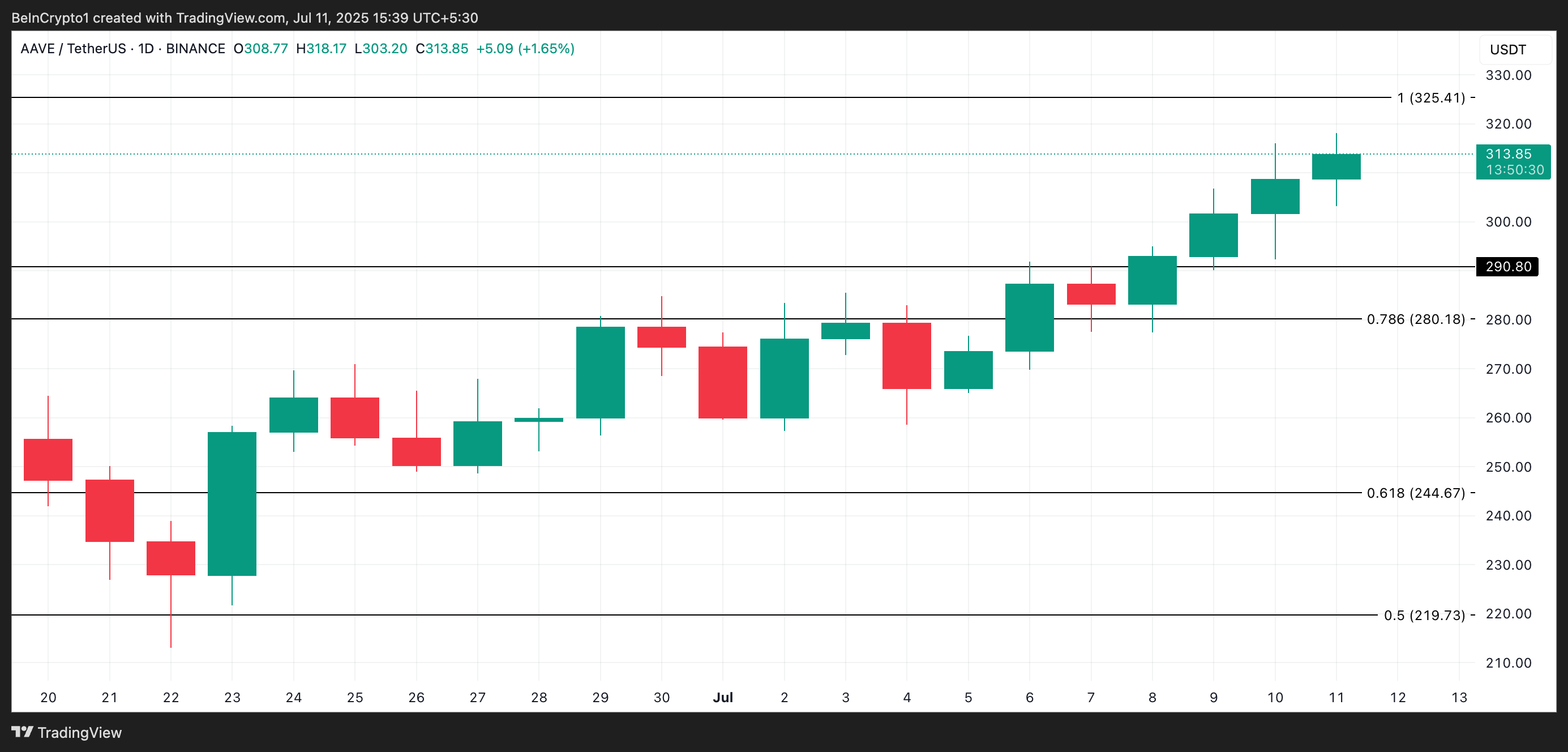 altcoin
