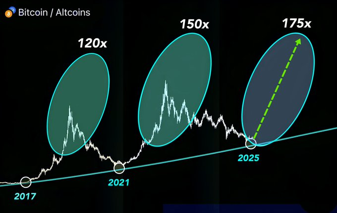 altcoin