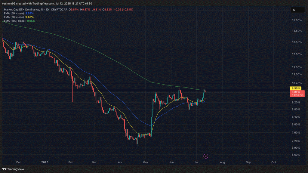 altcoin