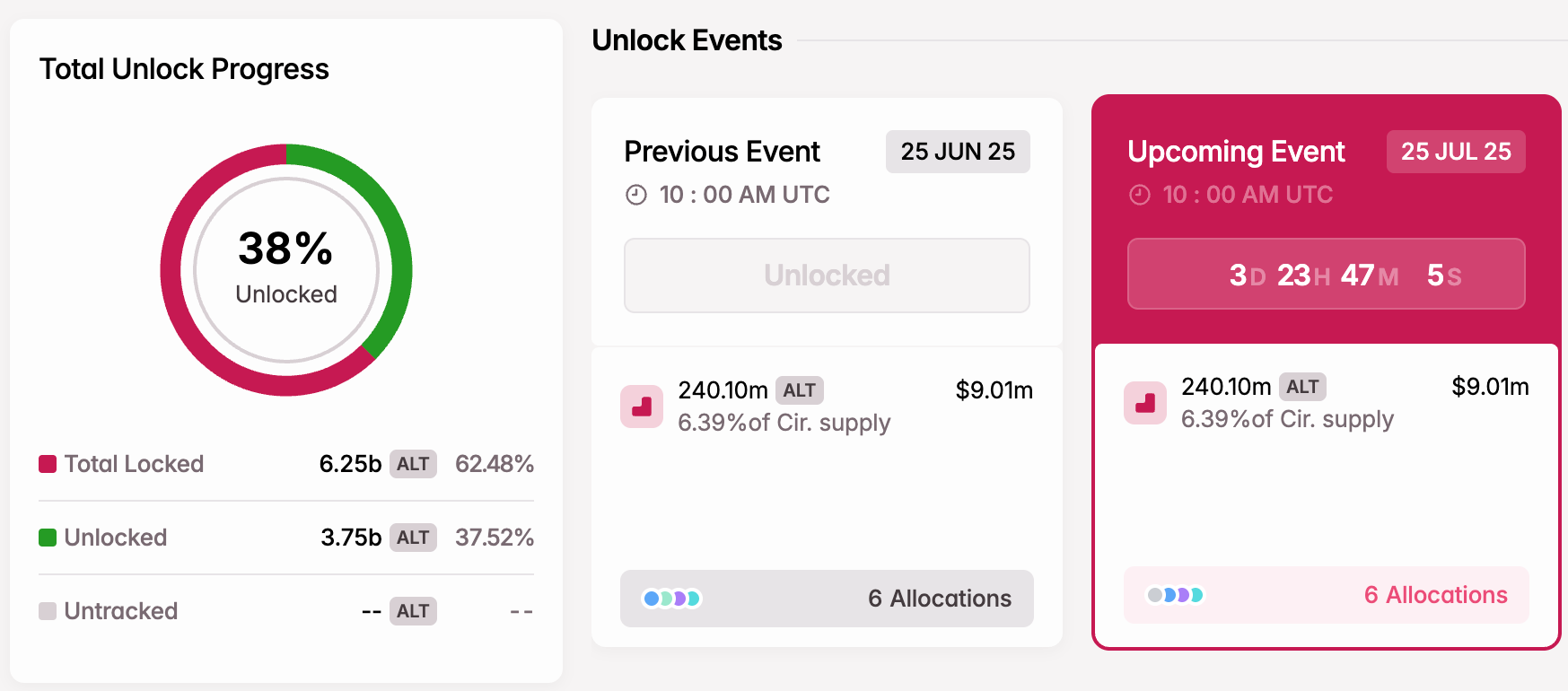 altcoin token