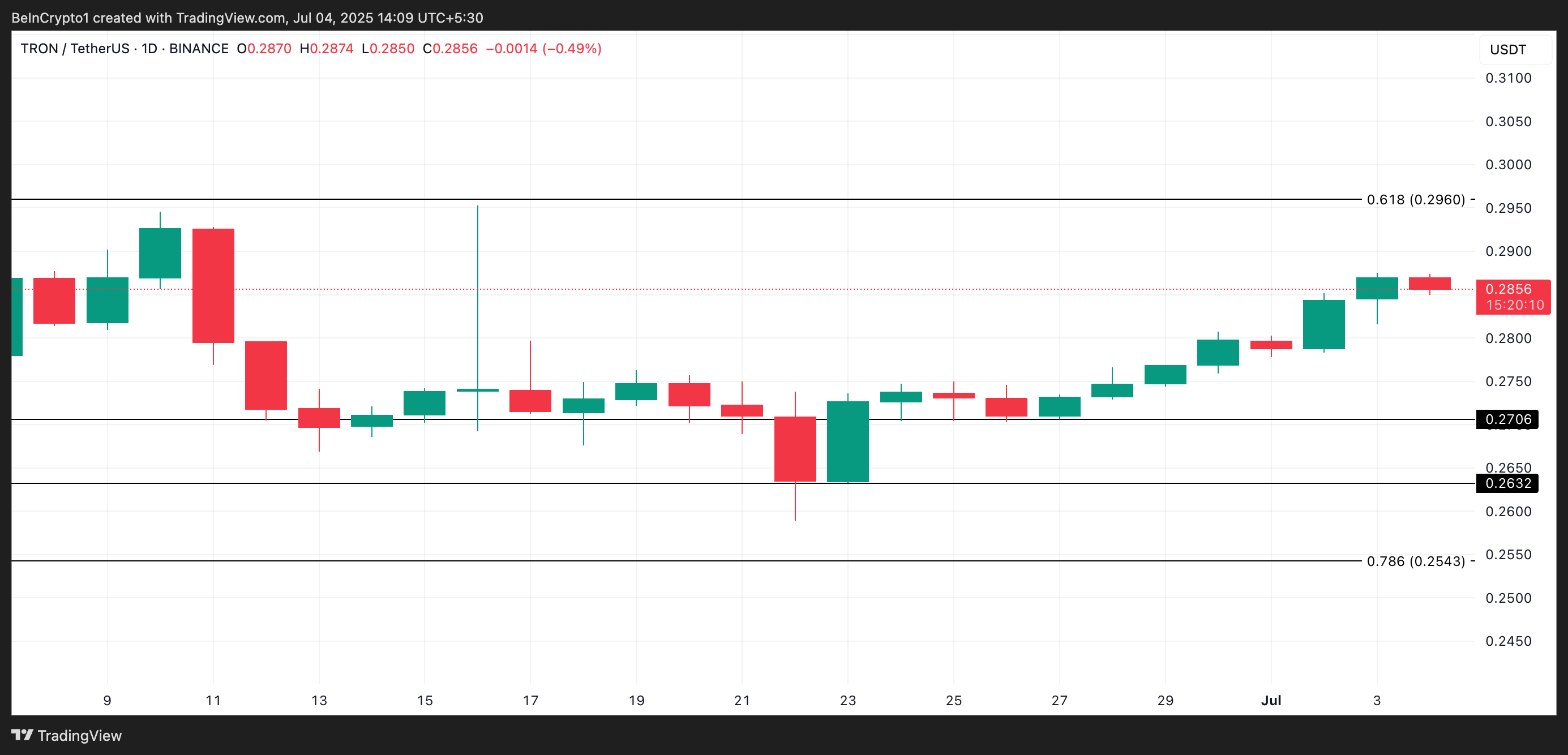 altcoin