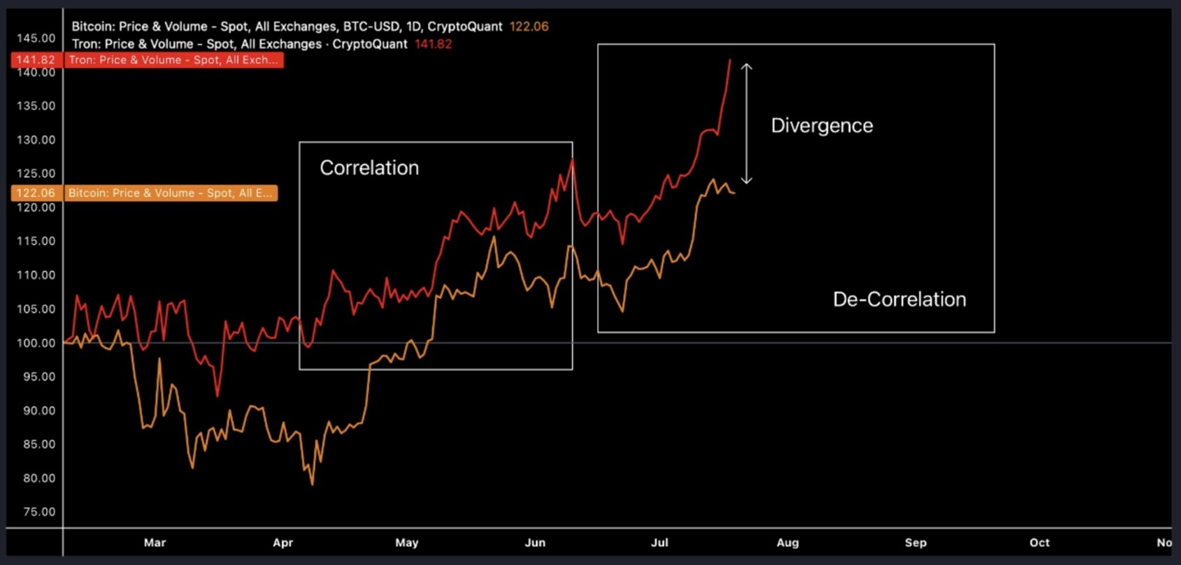 altcoin