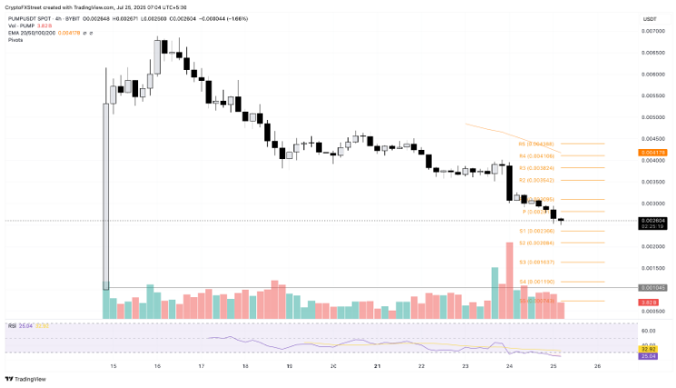 altcoin 