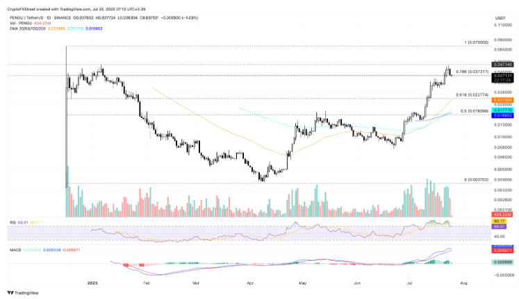 altcoin 