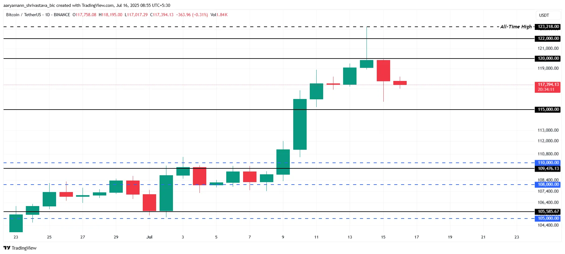 crypto