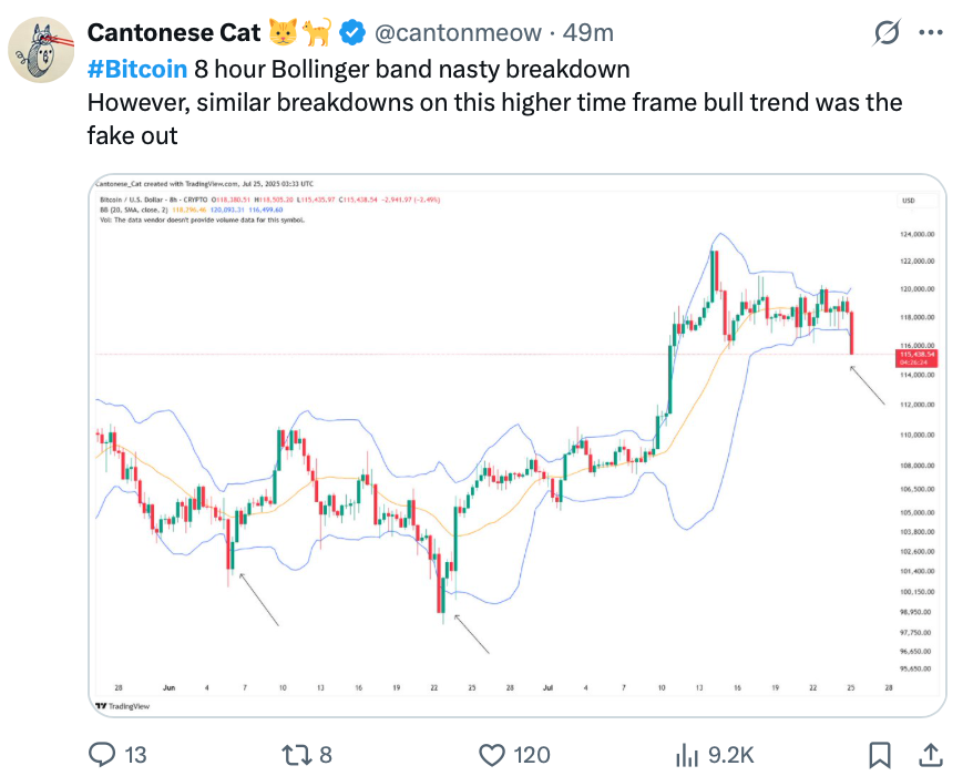 213.729 trader bị thanh lý khi Bitcoin về 116k