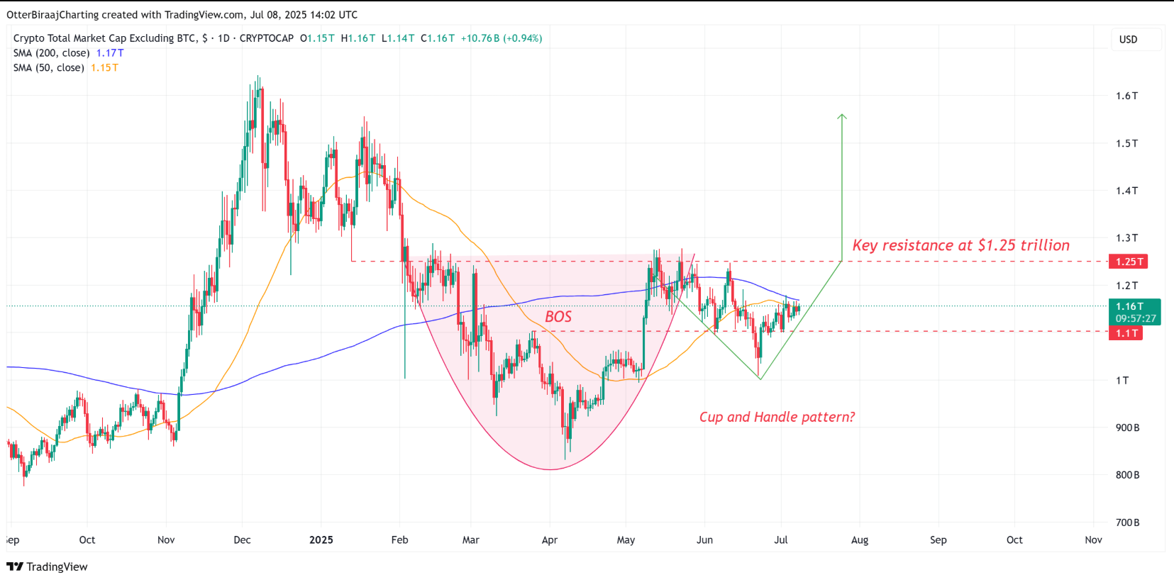 31 tỷ đô la stablecoin trên Binance làm hồi sinh hy vọng về mùa altcoin