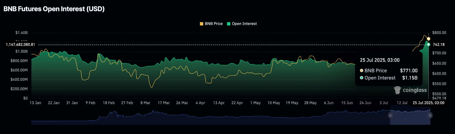 bnb