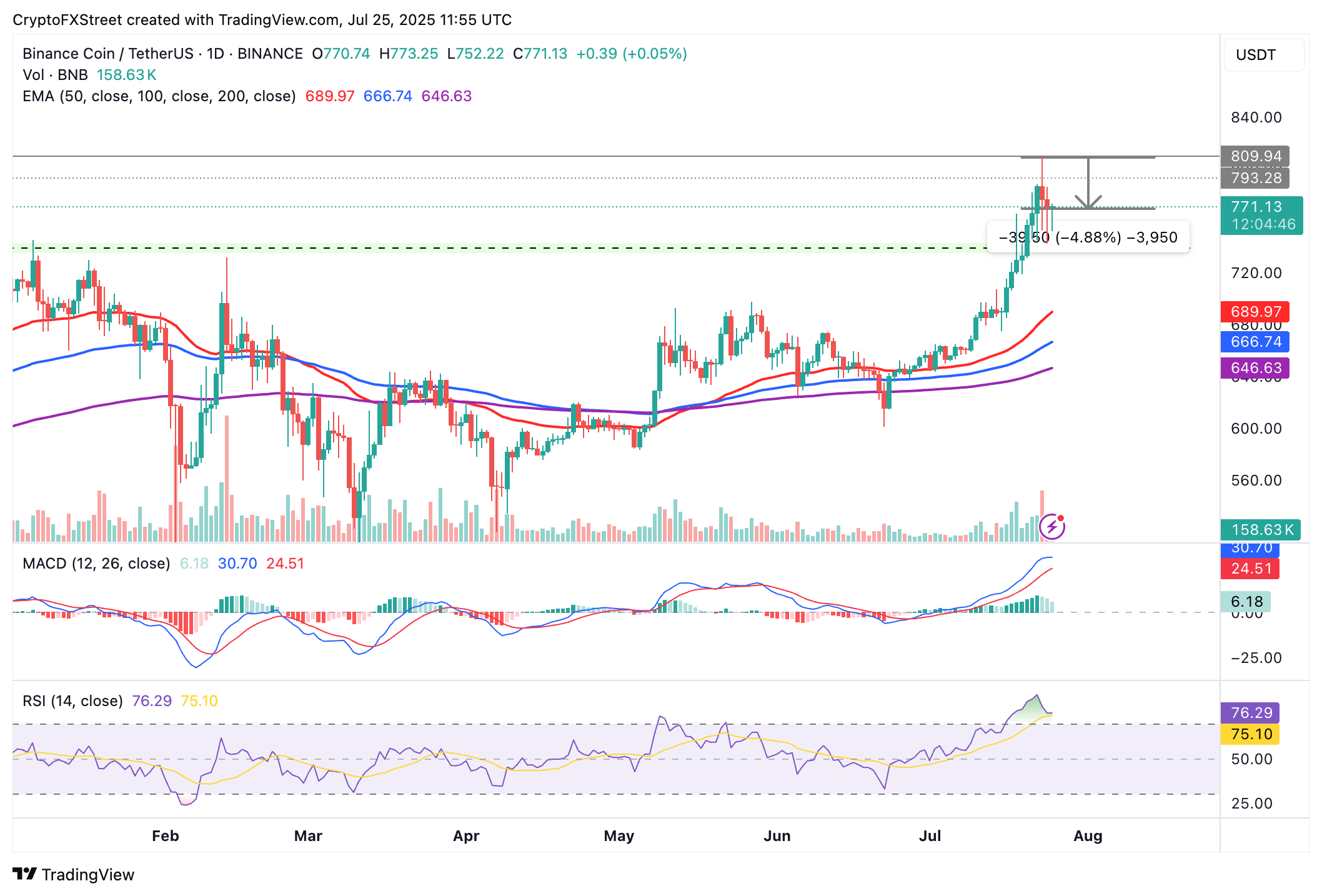 BNB