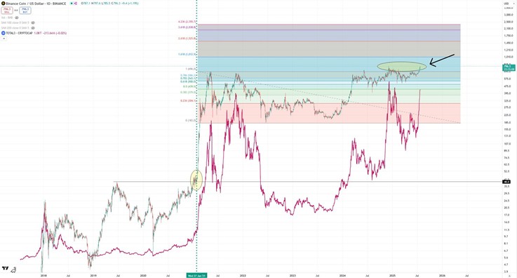BNB