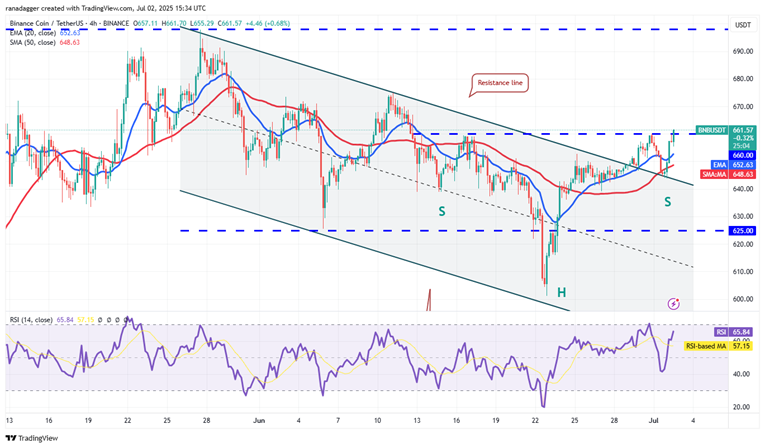 BNB 